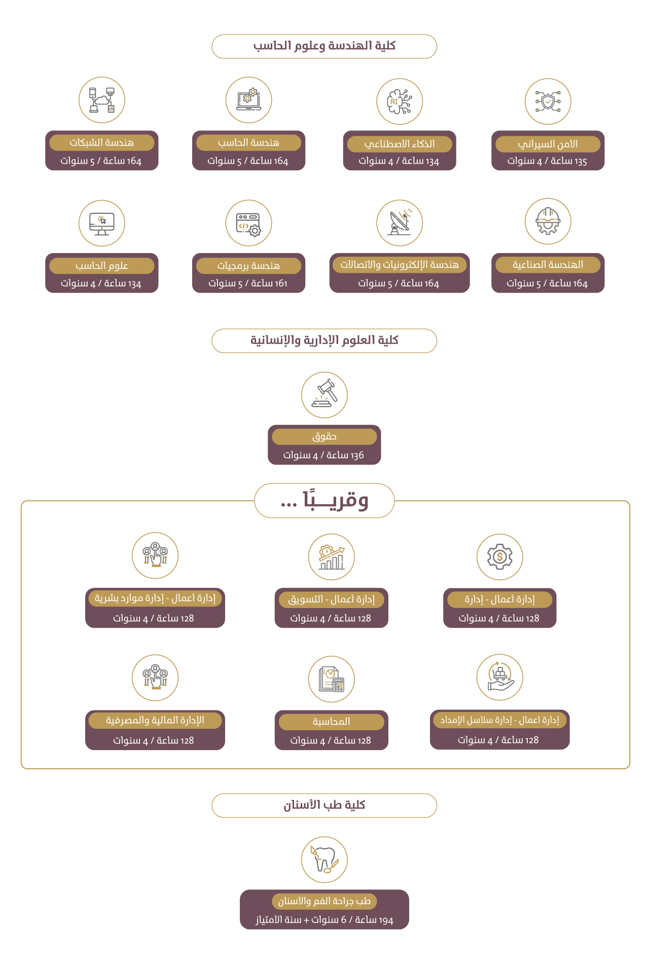 تخصصات الجامعة