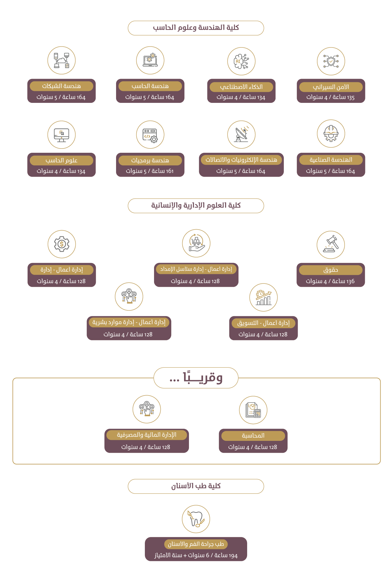 تخصصات الجامعة